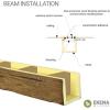 imageEkena Millwork BMHH3C0080X080X096UN 3Sided U Hand Hewn Endurathane Faux Wood Ceiling Beam 8quotW x 8quotH x 8L Ready for Paint