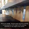 image2quotW x 12quotD x 7quotH Steel Hanging Shelf Bracket UnfinishedAntiqued Bronze