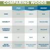 image12quotW x 35quotH Americraft Two Equal Louver Exterior Real Wood Shutters Per Pair Unfinished