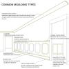 imageEkena Millwork MLD04X00FTCASE4 Fluted 4Pack Panel Moulding 4quotH x 38quotP x 94 12quotL Primed