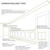 imageEndurathane Devon Crown Moulding 4 12quotH x 3 14quotP x 5 12quotF x 94 12quotL Factory PrimedMoulding