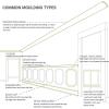 imageEndurathane Reece Traditional Cove Crown Moulding 2quotH x 1 78quotP x 2 34quotF x 94 12quotL Factory Primed