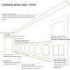 imageEndurathane Reece Traditional Cove Crown Moulding 2quotH x 1 78quotP x 2 34quotF x 94 12quotL Factory Primed